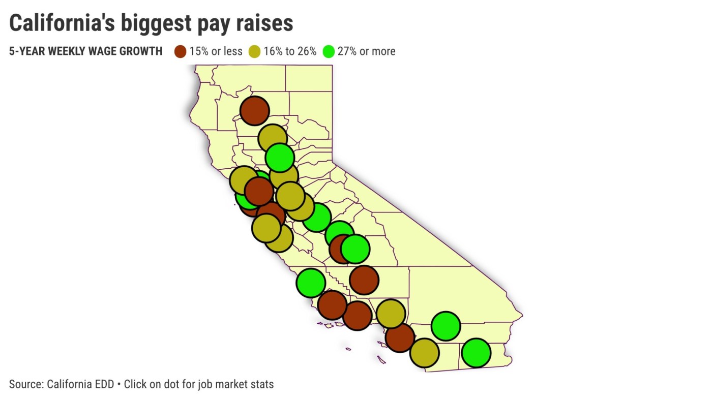 Where were California’s biggest pay raises?