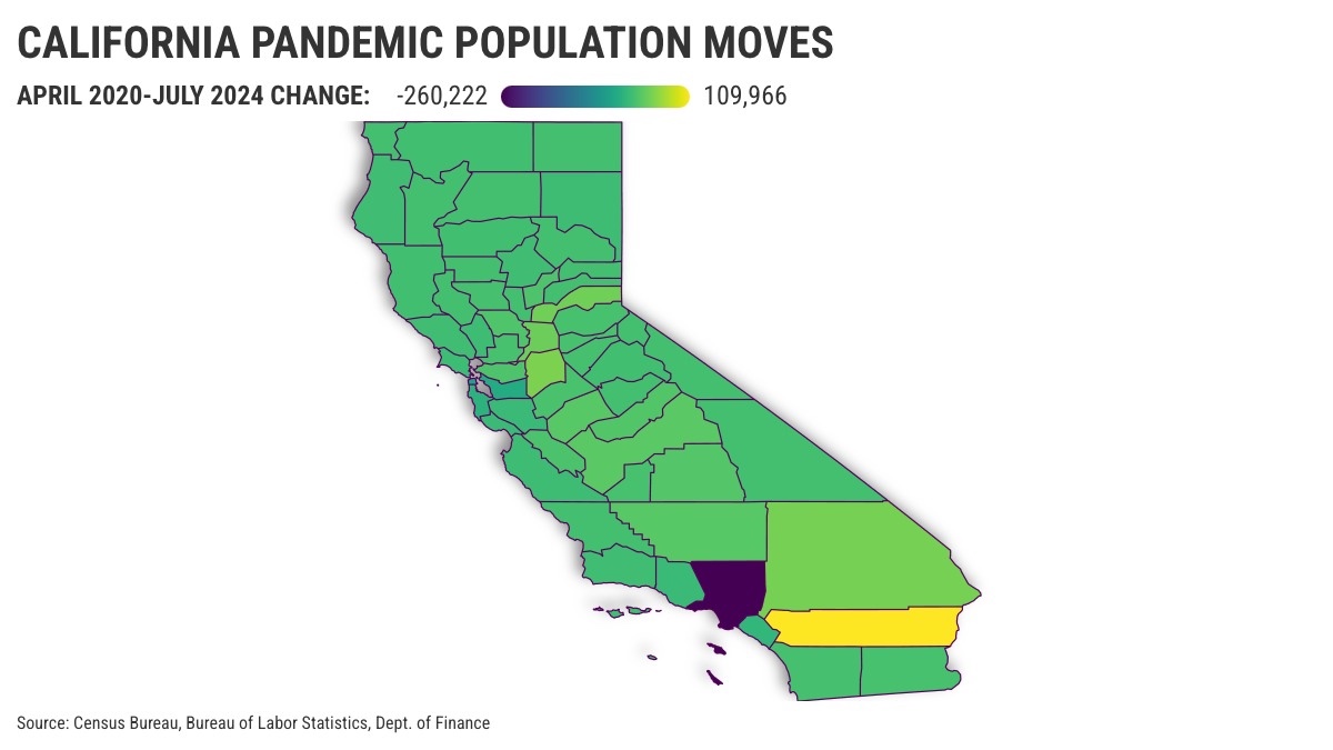 How Riverside County won California’s pandemic economy