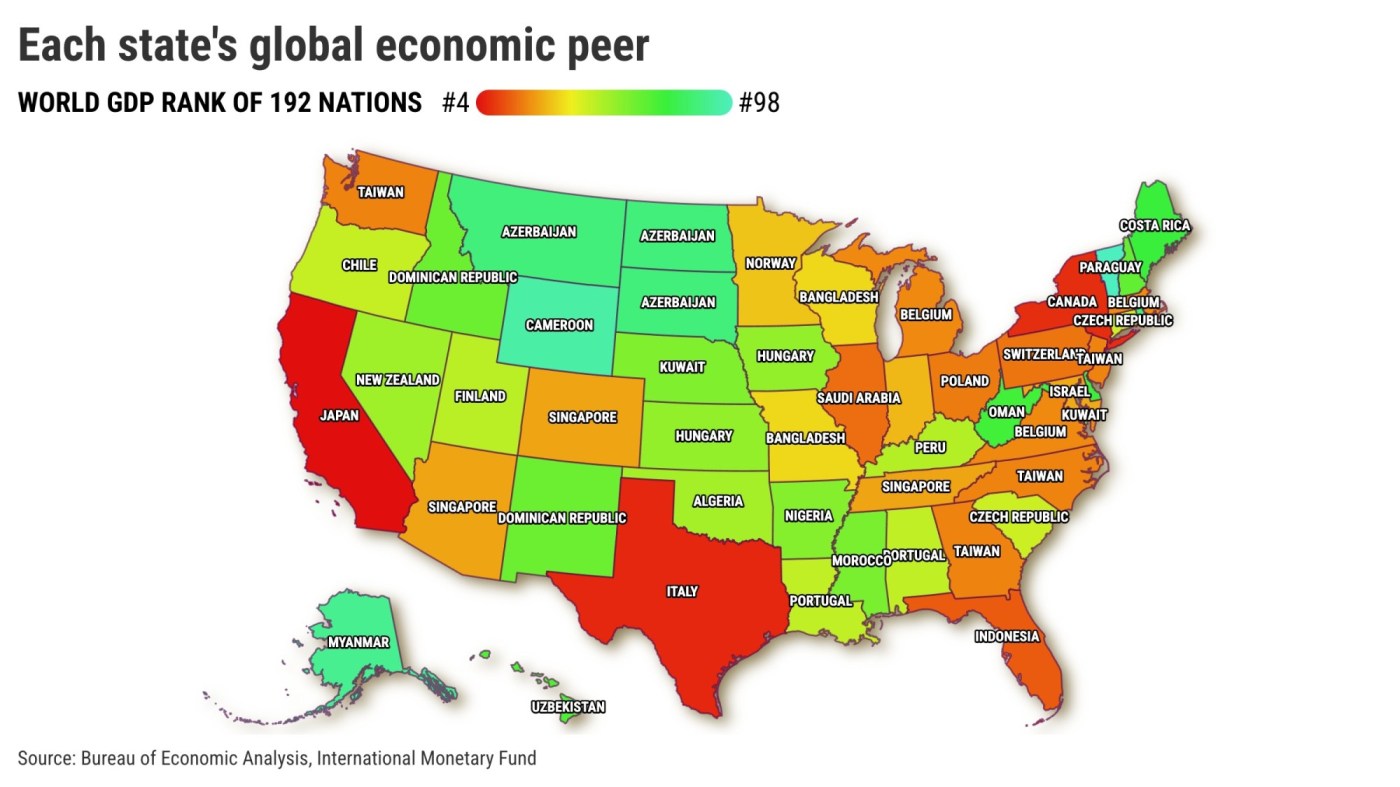 California is world’s No. 4 economy. How do other states rank?