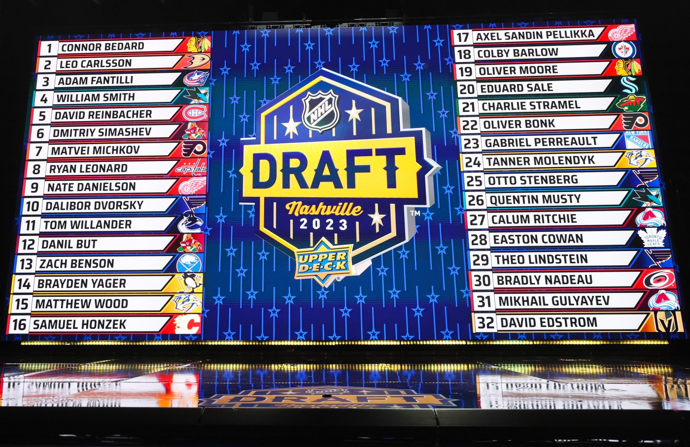 NHL Draft: Sharks find out where their second first round pick will land