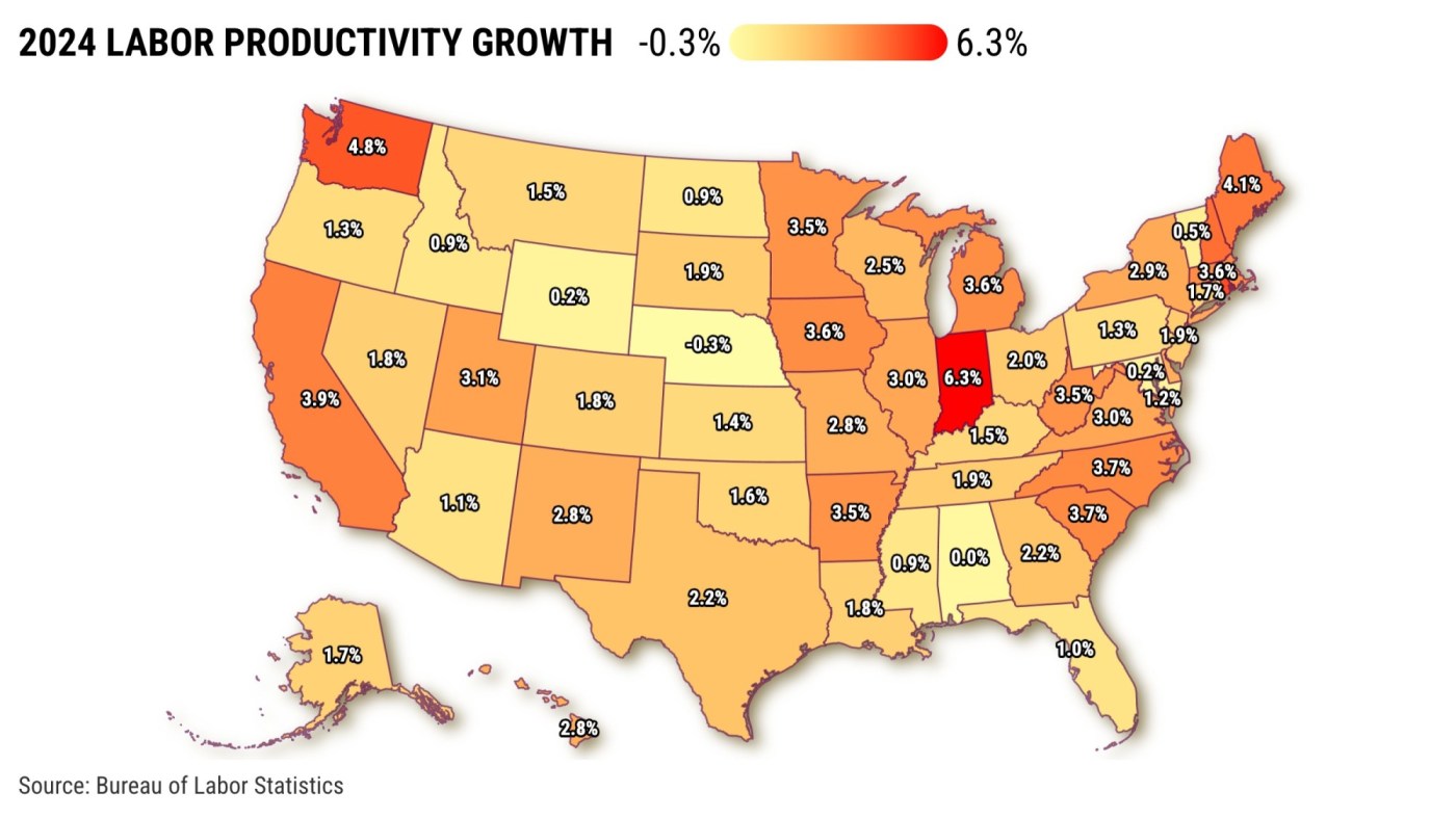 California has nation’s sixth-most productive workers
