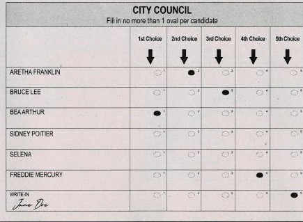 McMorris: How could ranked choice voting reshape California politics?