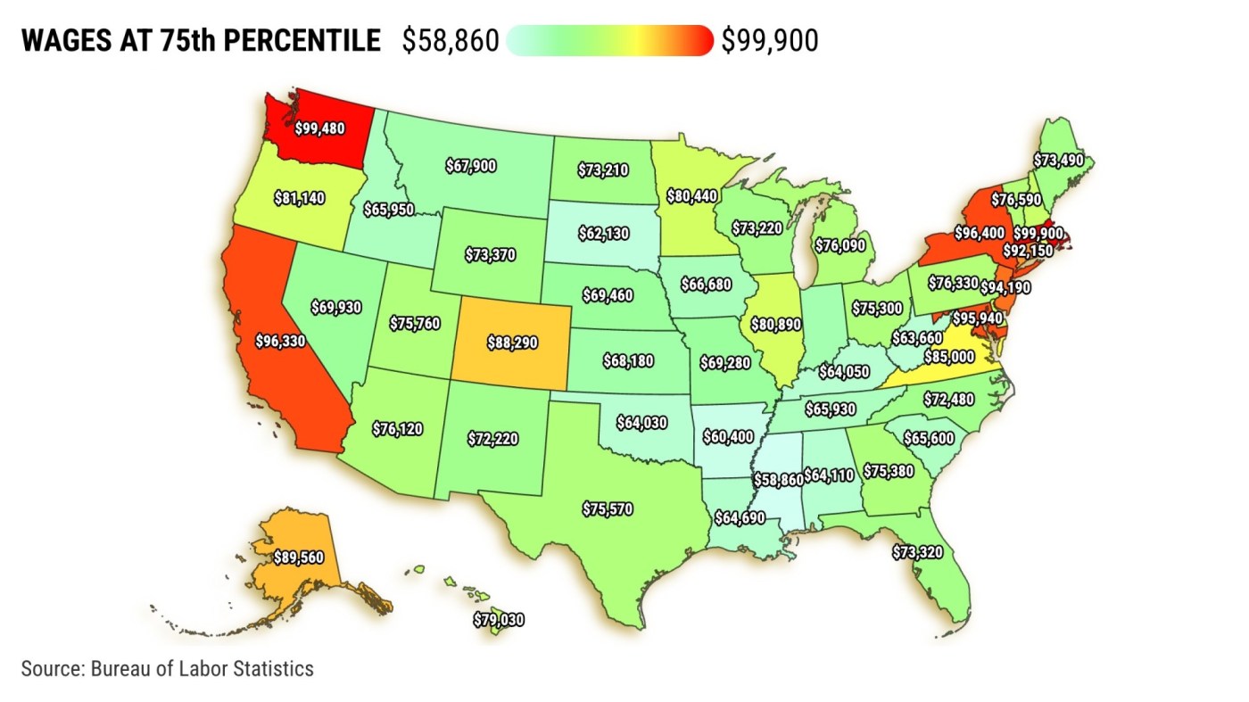 Which workers earn six figures in California?