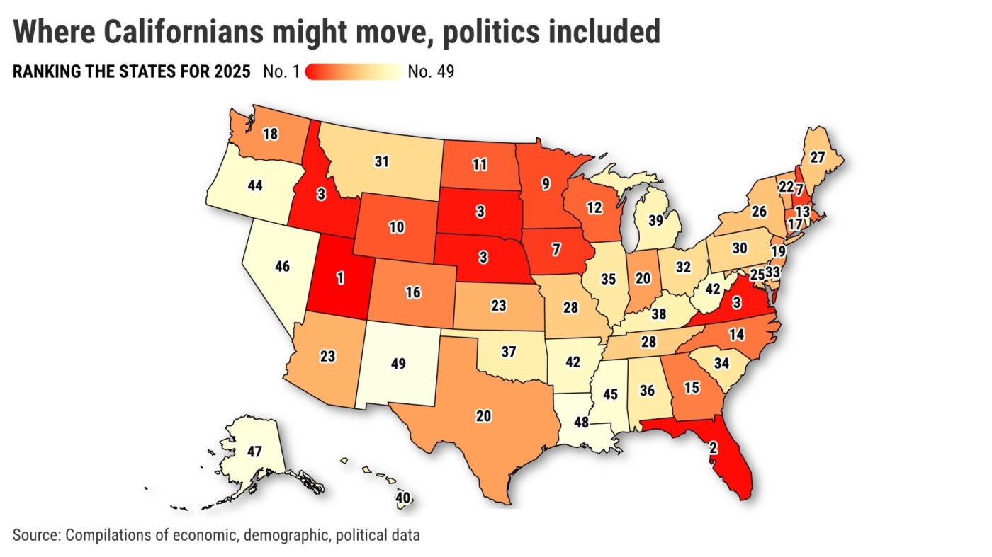 Leaving California: Where’s the best state to move to in 2025?