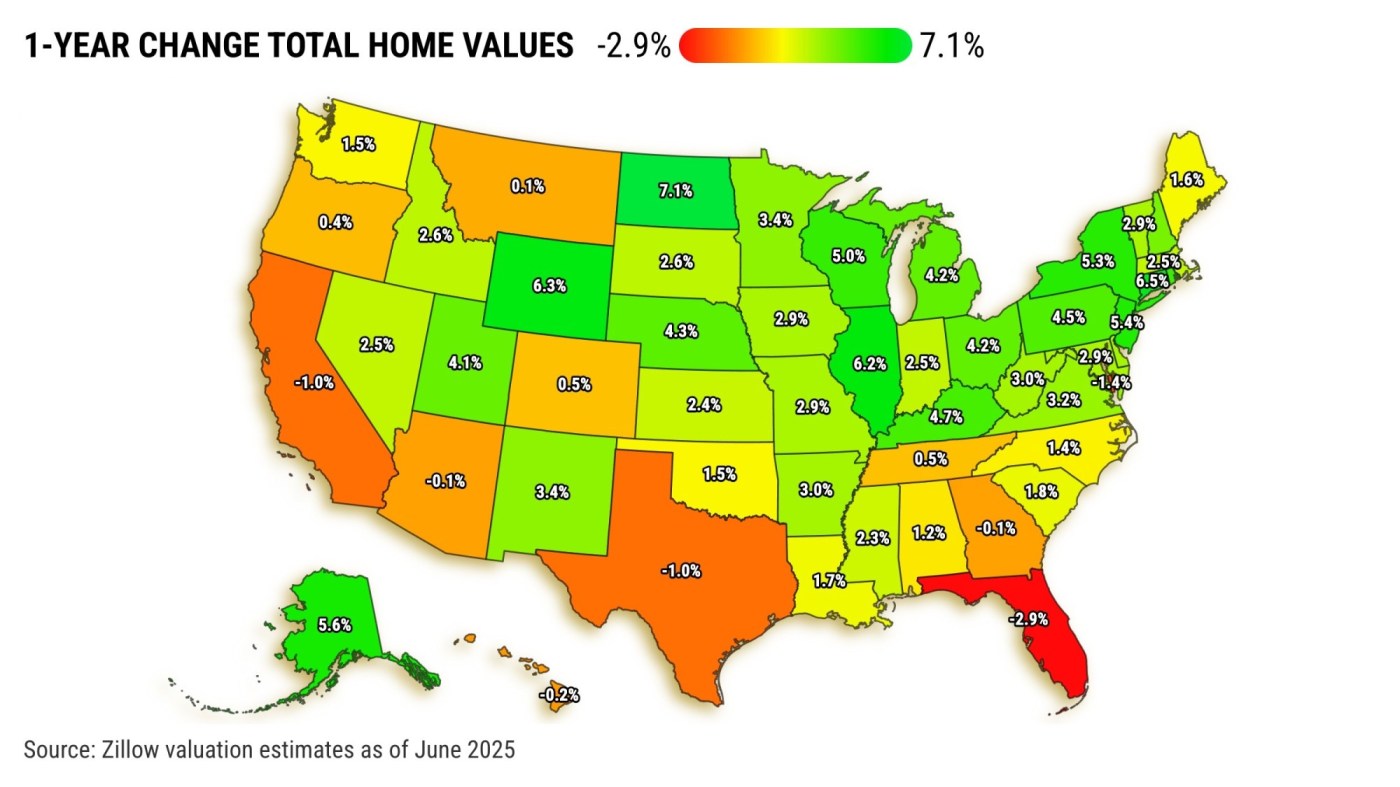 California home values drop $106 billion to $10.8 trillion