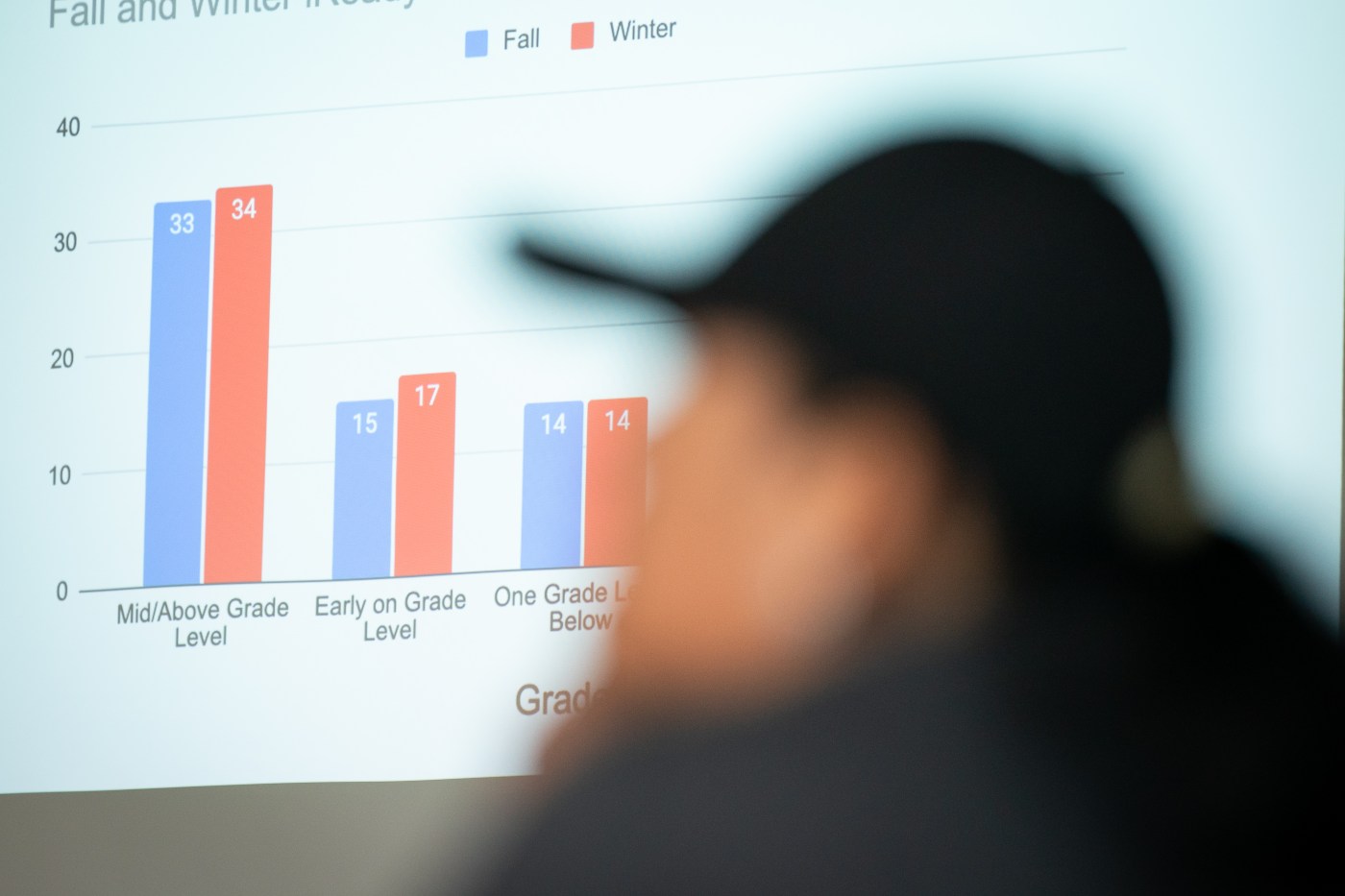 Stabilizing West Contra Costa Unified budget will require ‘shared accountability,’ school leadership says