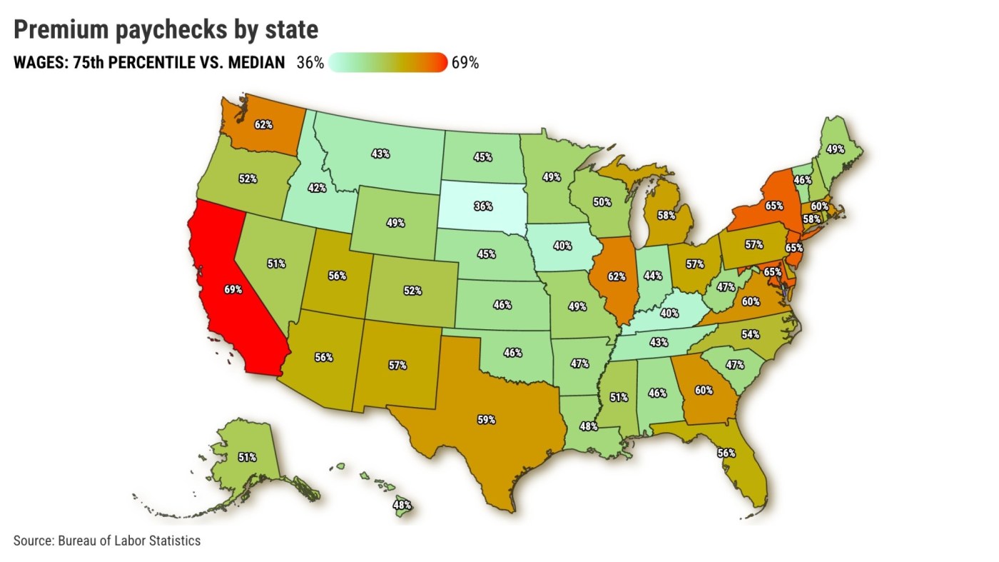 California workers get the nation’s highest premium pay