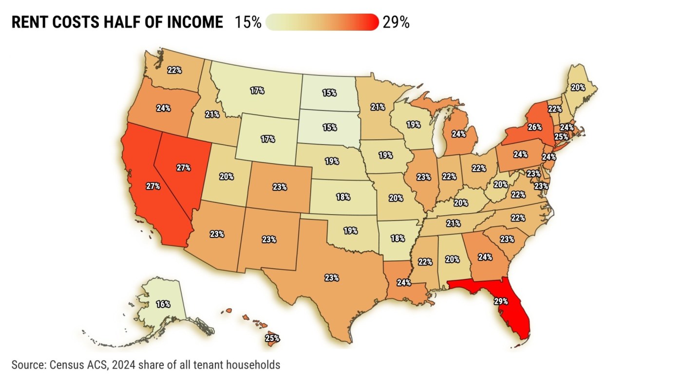 For 27% of California tenants, rent is more than half their income