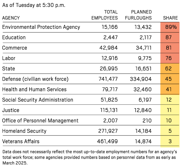 How a federal government shutdown works