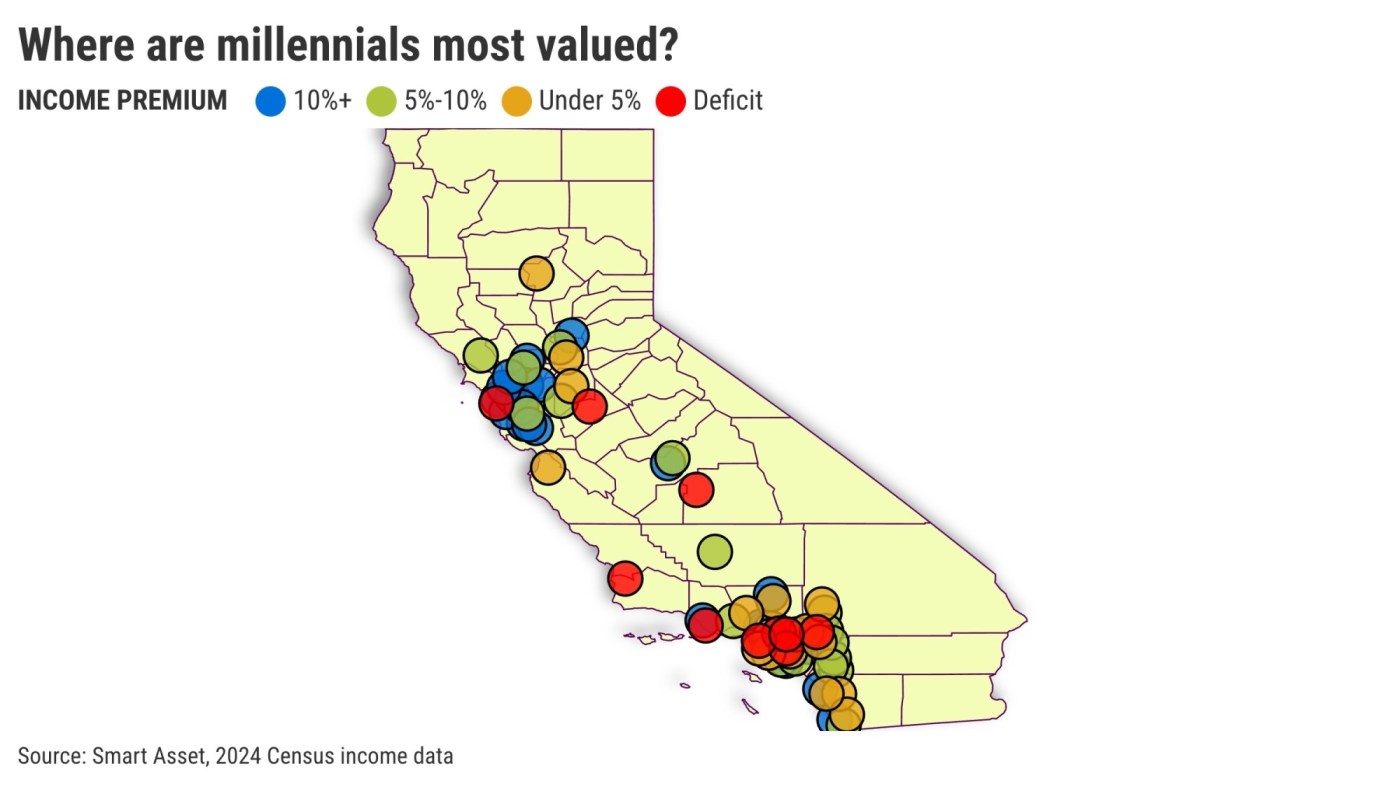 Are California’s millennials paid enough?